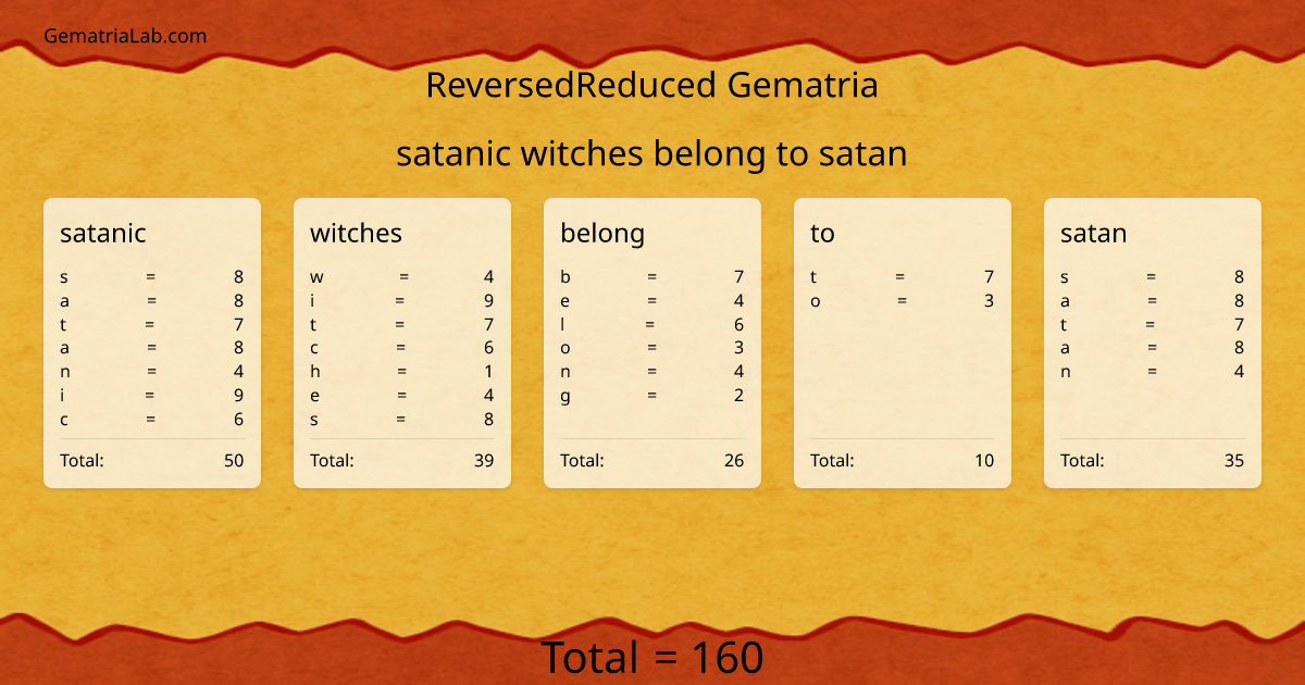 satanic witches belong to satan in reversedReduced Gematria